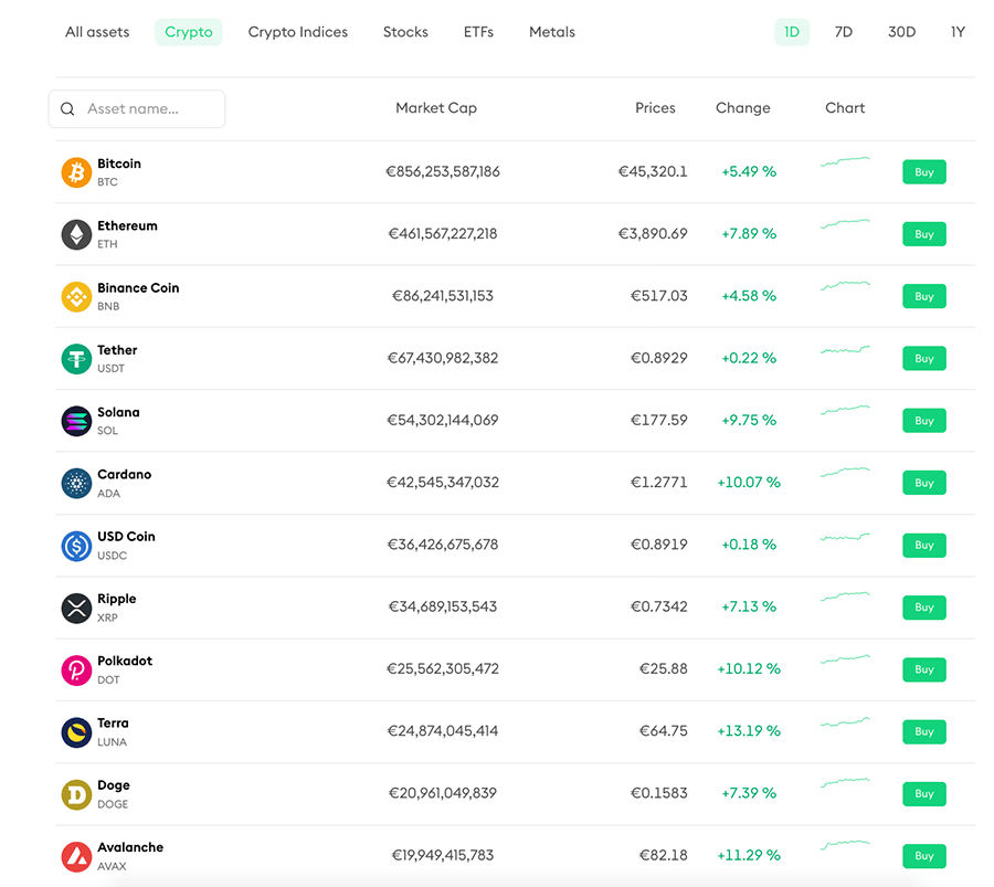 Verschillende cryptocurrency op BitPanda